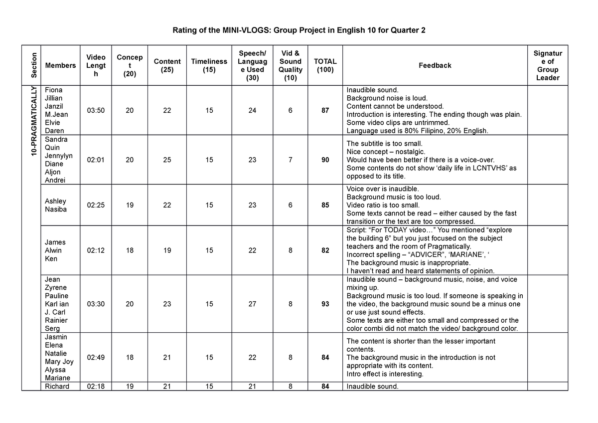 rating-of-the-mini-vlog-rating-of-the-mini-vlogs-group-project-in