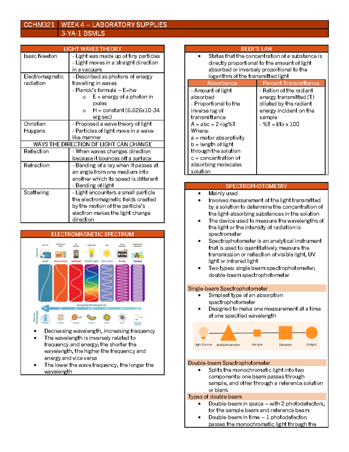CCHM 321 - WEEK 4 - Transes - CCHM3 21 WEEK 4 – LABORATORY SUPPLIES 3 ...