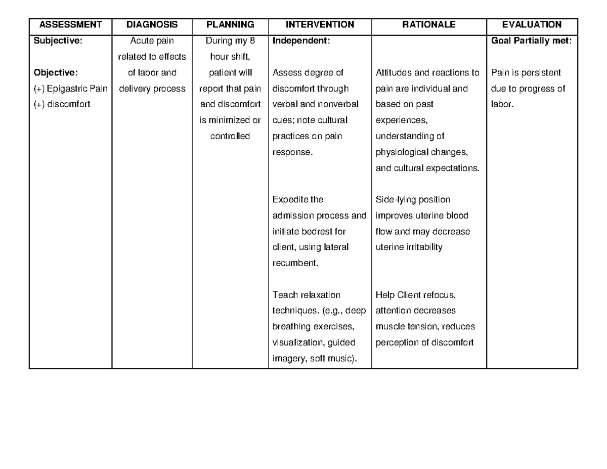 Acute pain - ASSESSMENT DIAGNOSIS PLANNING INTERVENTION RATIONALE ...