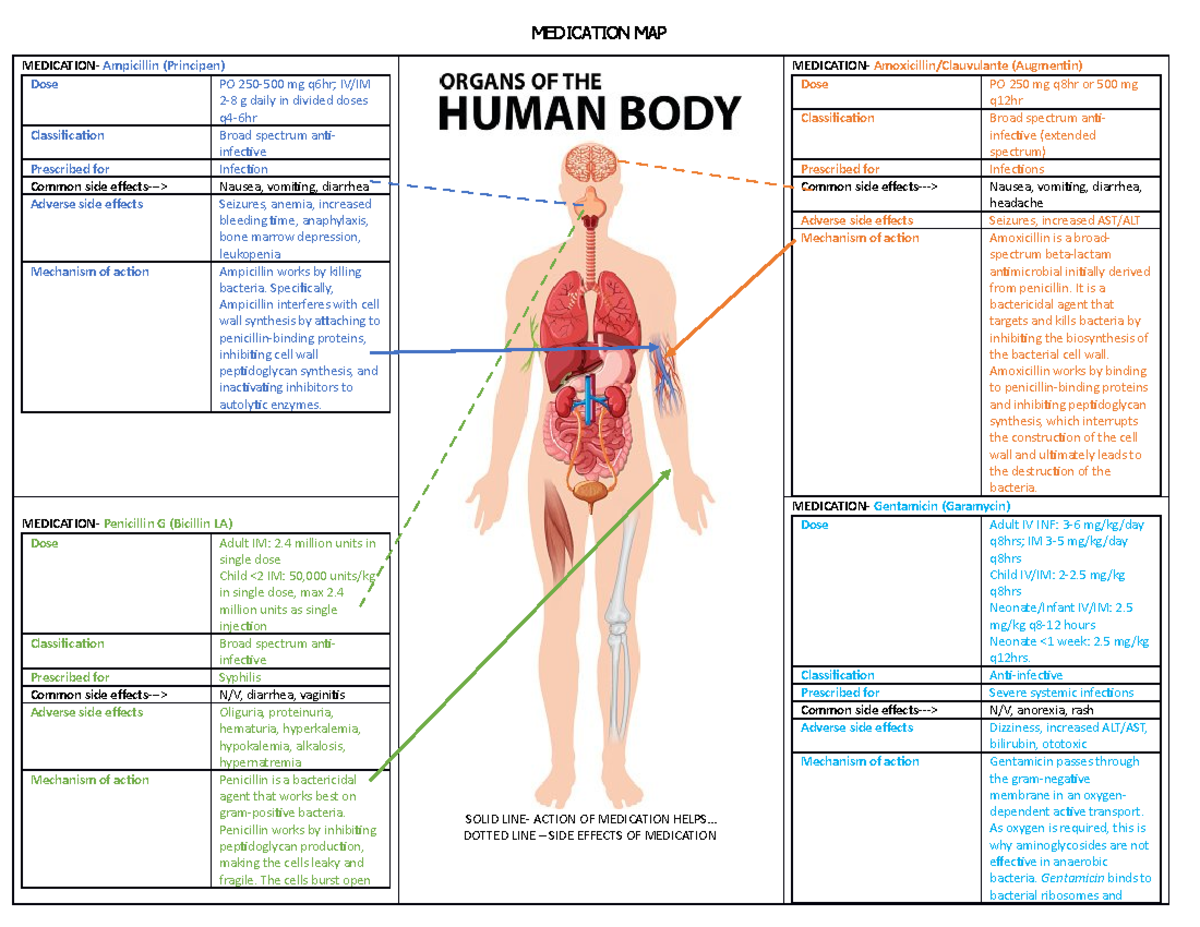 Med Map - Med Map for FSCJ with dose range side effects adverse effects ...