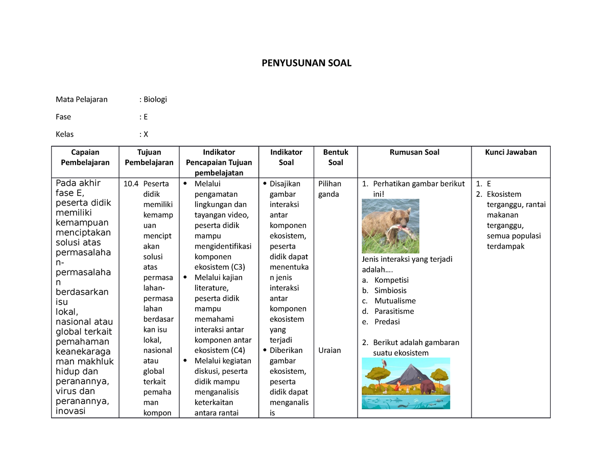 4 Penyusunan Soal Ekosistem Penyusunan Soal Mata Pelajaran Biologi Fase E Kelas X 9030