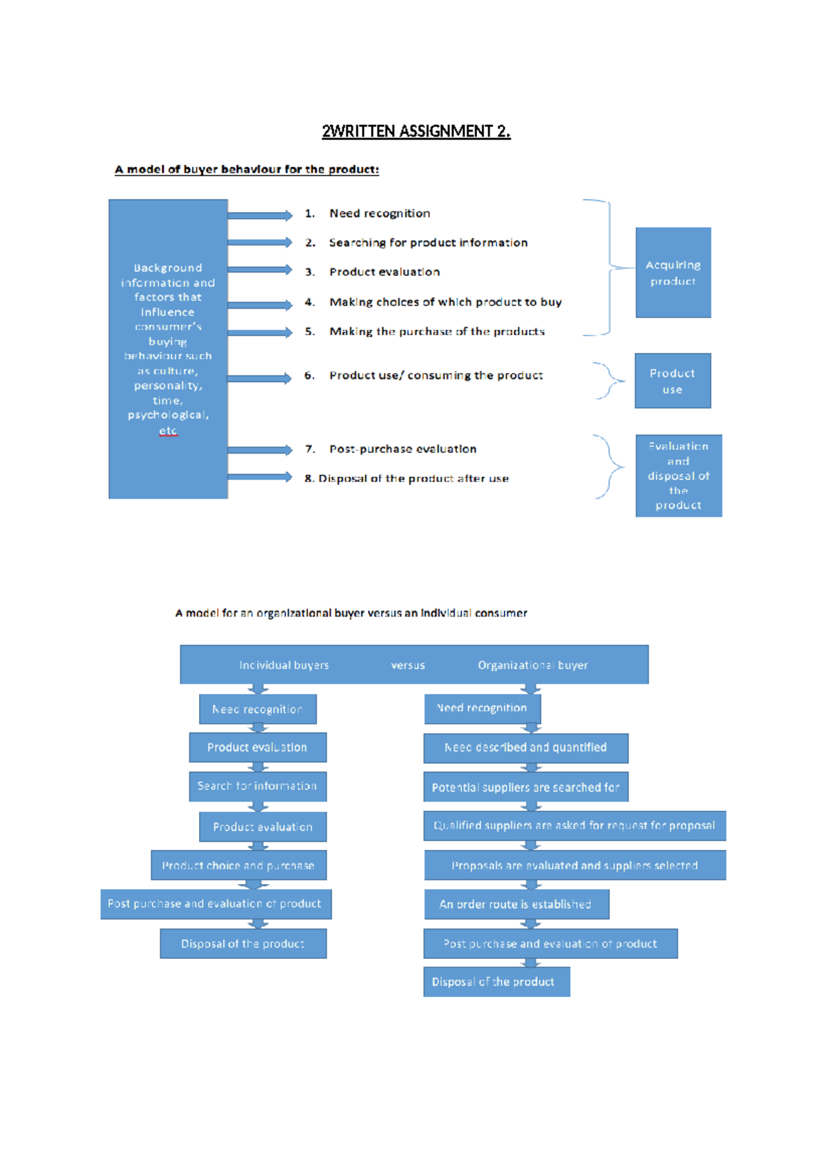 Written assignment unit 2-3 - 2WRITTEN ASSIGNMENT 2. These two models ...