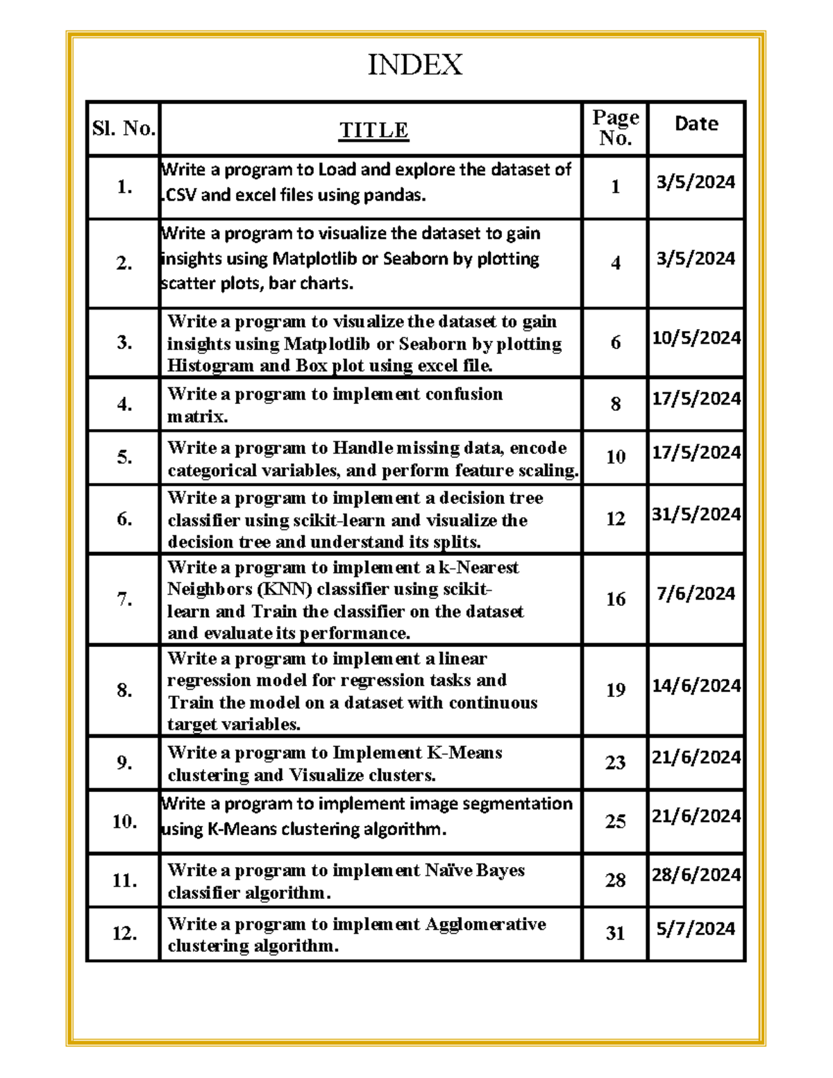 NCC Management Practice Materials - INDEX Sl. No. TITLE Page No. Date 1 ...