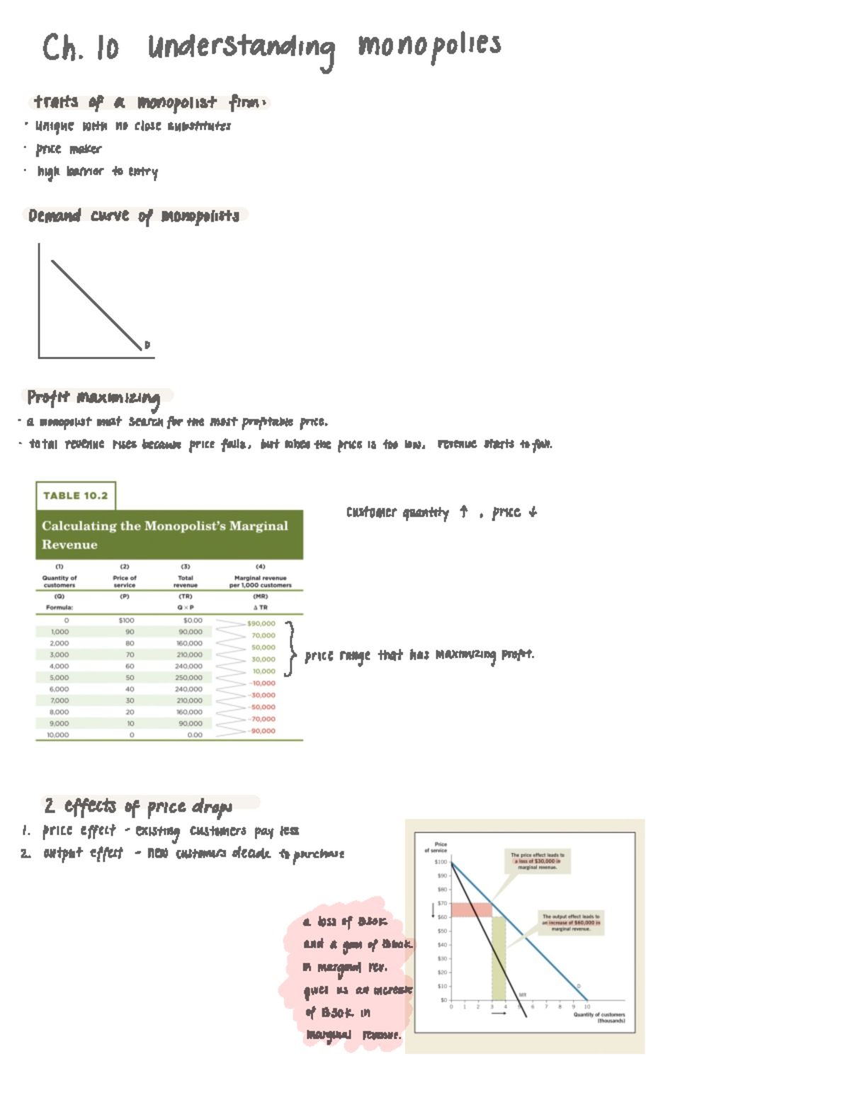 Chapter 10 Understanding Monopolies - Ch . 10 Understanding Monopolies 