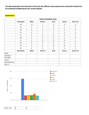 BIOL 150 - Exam 1 Review Summary - BIOL 150 - Exam 1 Review Summary ...