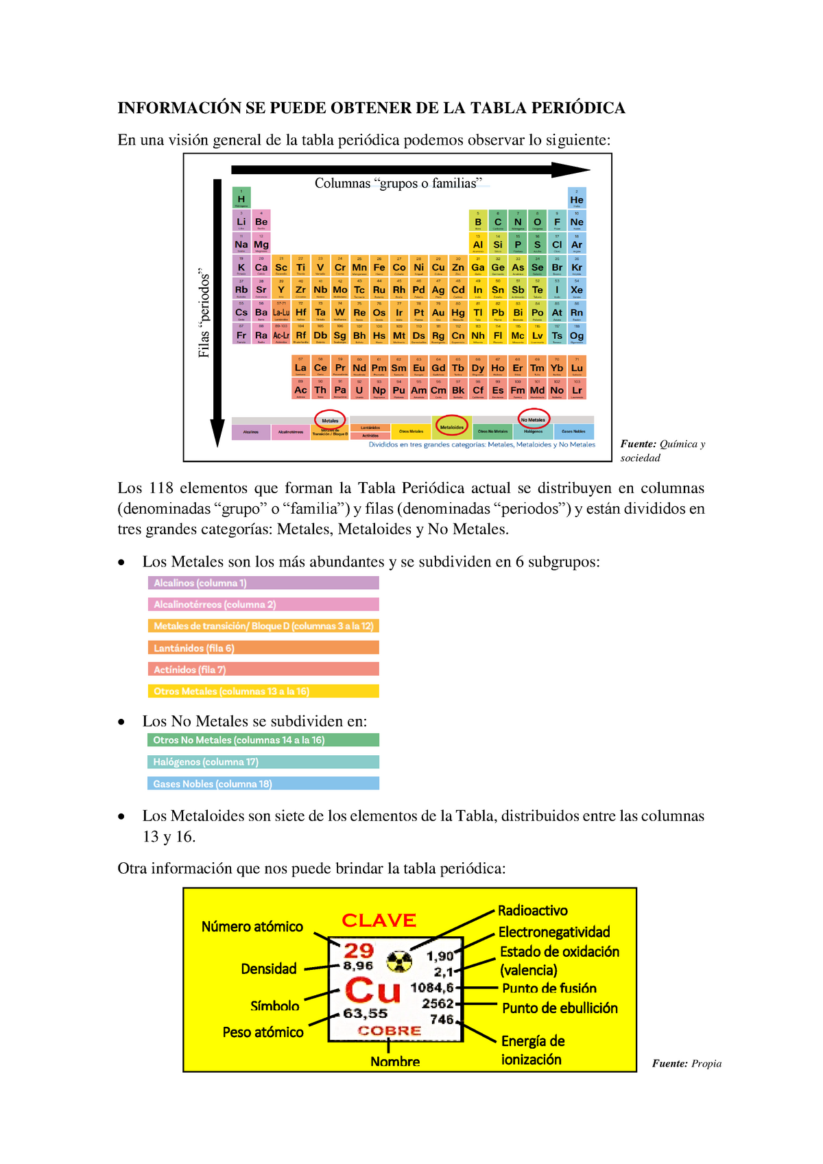 Tabla Periódica - Los Metales Son Los Más Abundantes Y Se Subdividen En ...