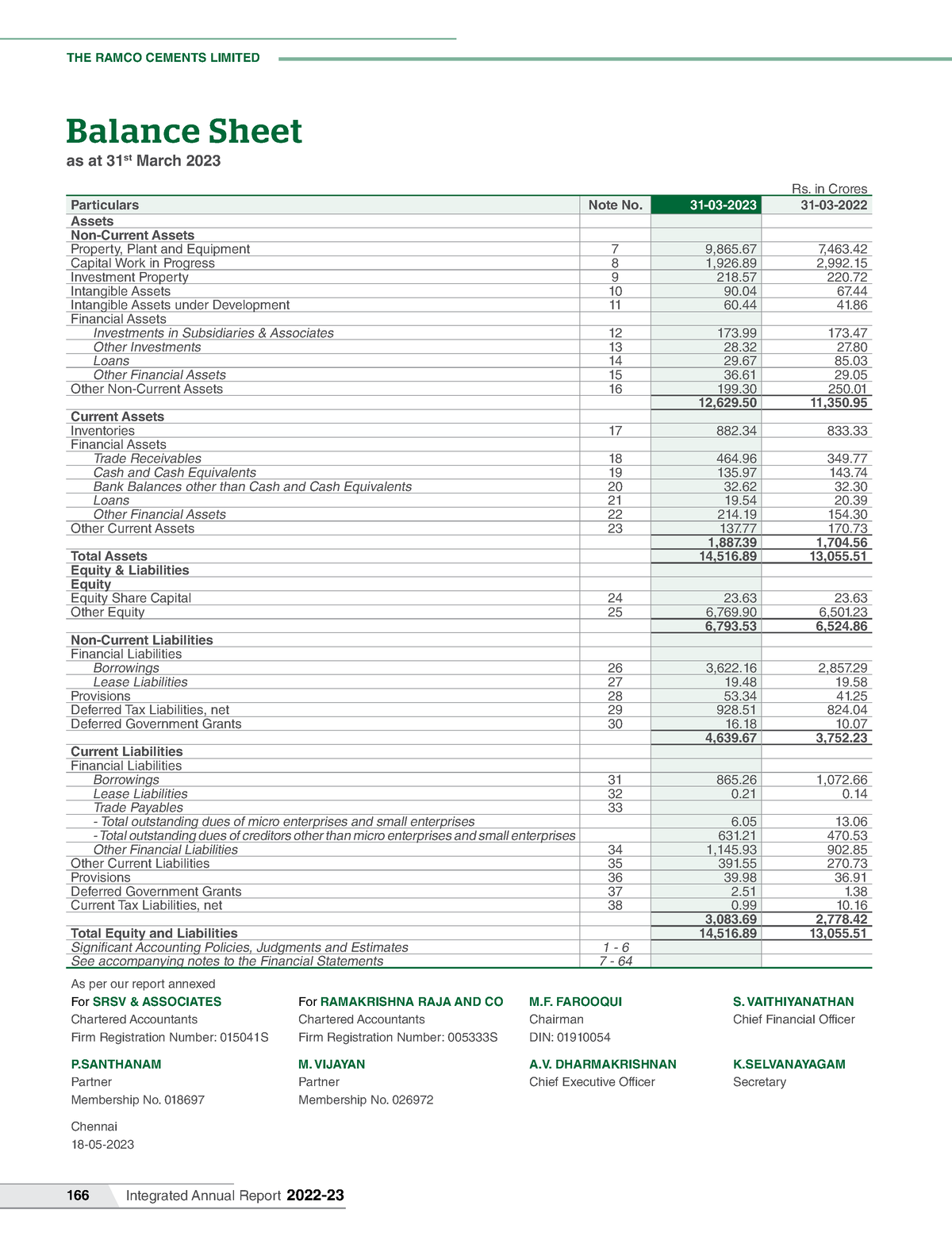 Standalone Financial Balance Sheet 170723 fdec41029 d - THE RAMCO ...