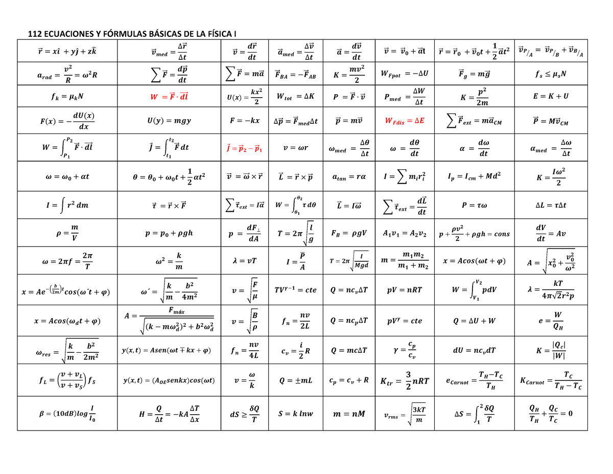 Formulas-Fisica 1 - Formulas de Fisica 1 - 112 ECUACIONES Y FÓRMULAS  BÁSICAS DE LA FÍSICA I 𝒓⃗ = 𝒙𝒊̂ - Studocu