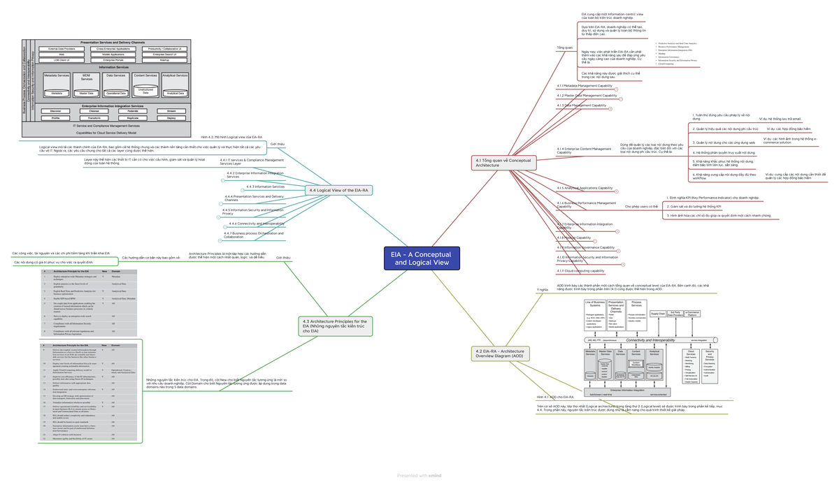 EIA - A Conceptual and Logical View - EIA - A Conceptual and Logical ...