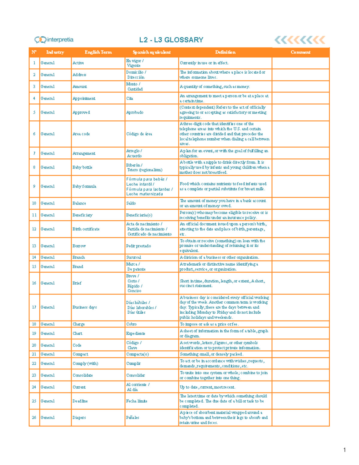 L2 L3 Core Glossary Nº Industry English Term Spanish equivalent