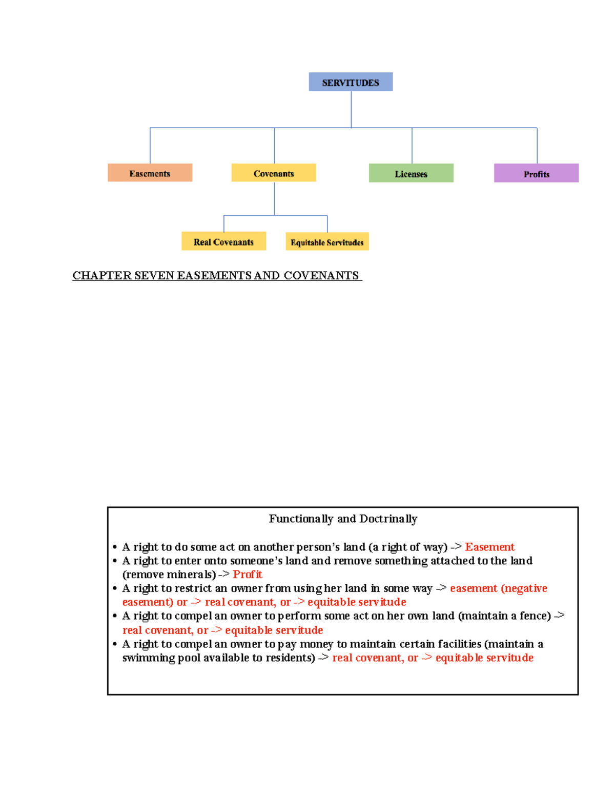 Property Law Outline 1 CHAPTER SEVEN EASEMENTS AND COVENANTS