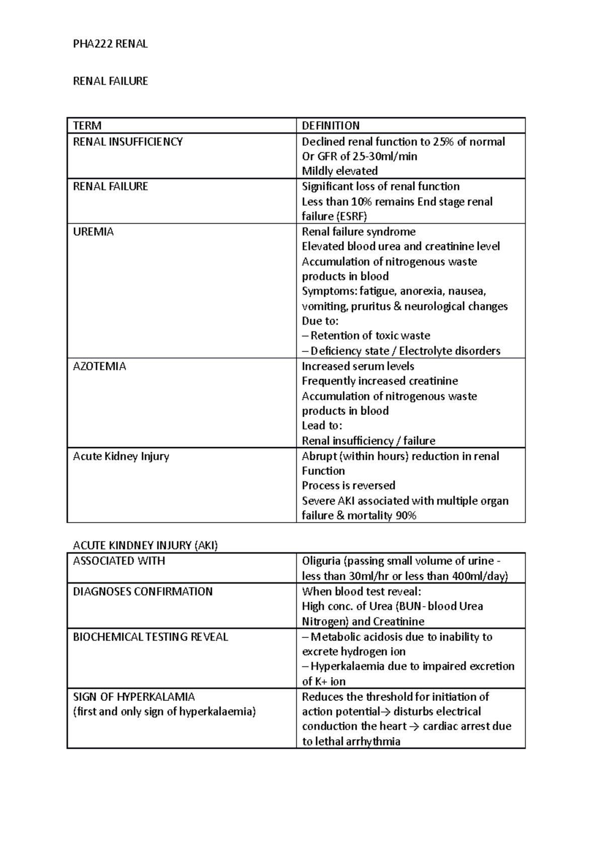 pha222-renal-lectures-this-is-for-pdp-300-renal-failure-term