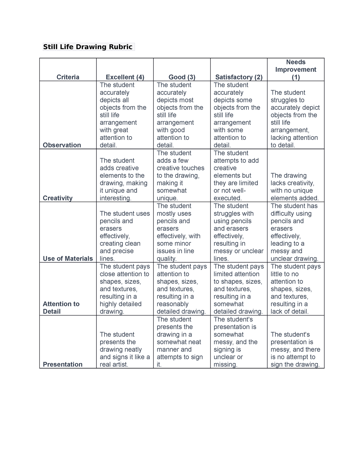 Still Life Drawing portrait Rubrics - Still Life Drawing Rubric ...