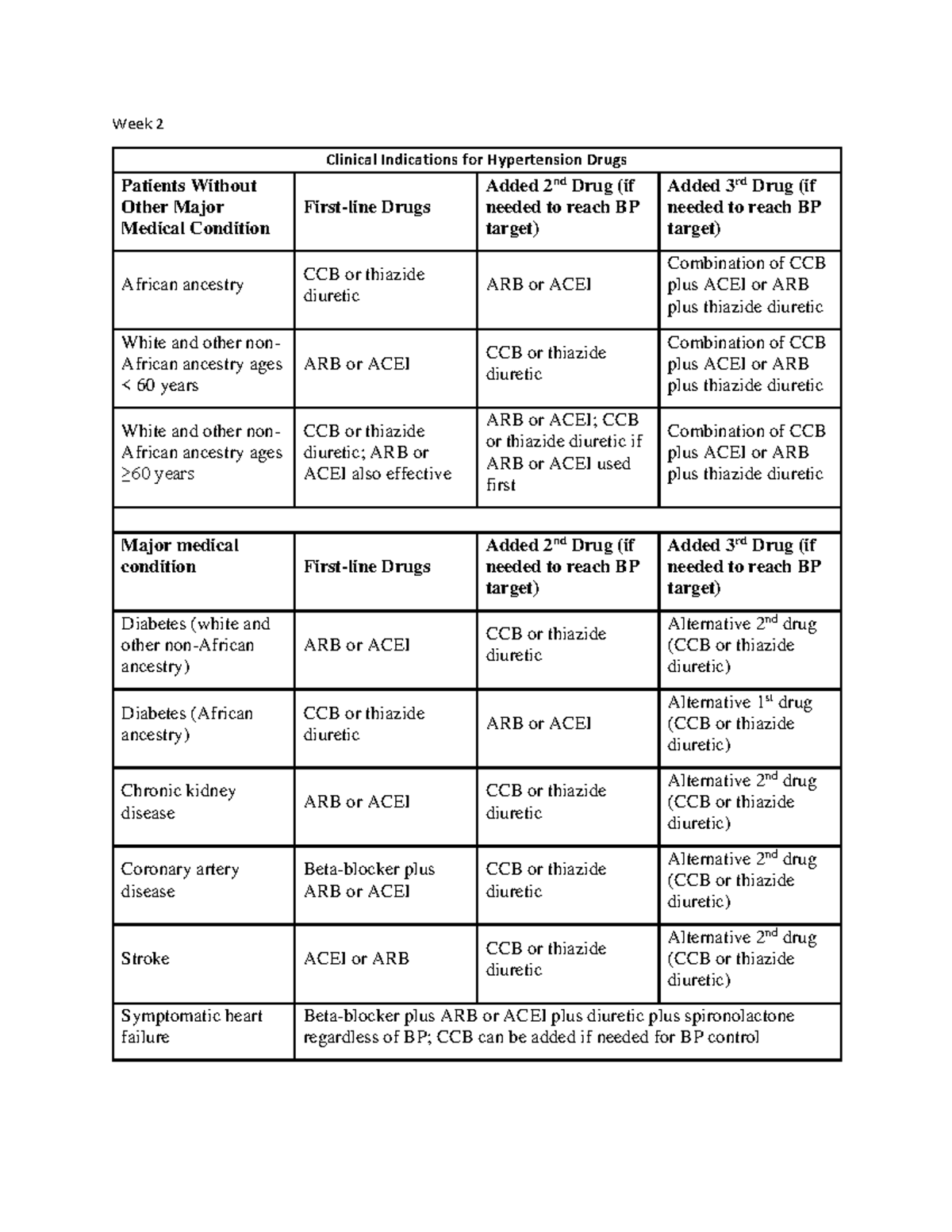 Document 1 - Practice Quiz Questions - Week 2 Clinical Indications for ...