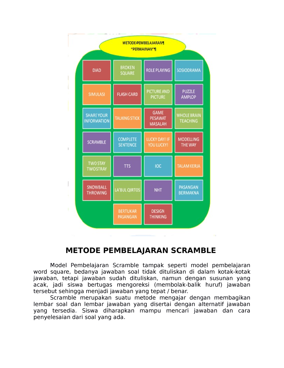 Metode Pembelajaran Scramble Metode Pembelajaran Scramble Model Pembelajaran Scramble Tampak