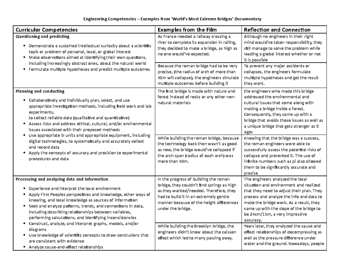 Engineering CC Template - Engineering Competencies – Examples from ...