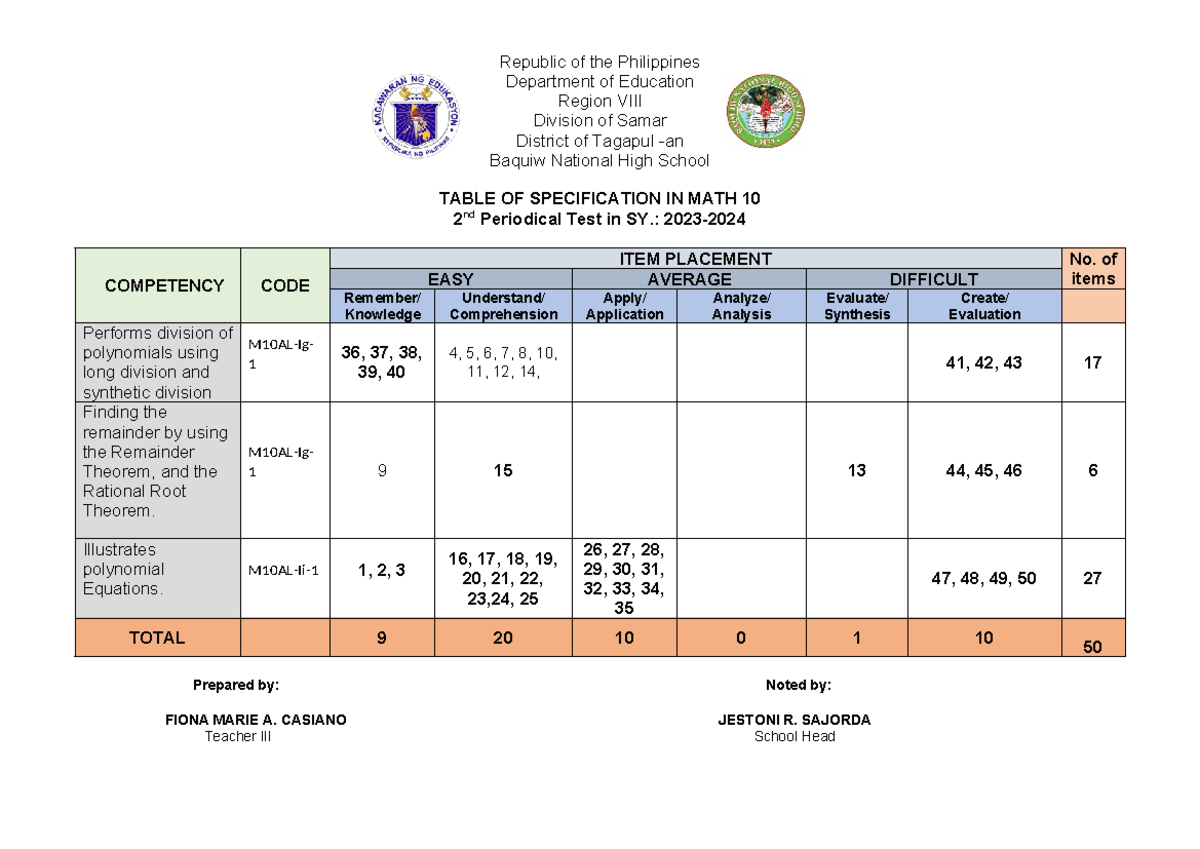 TOS - for teacher - Department of Education Region VIII Division of ...