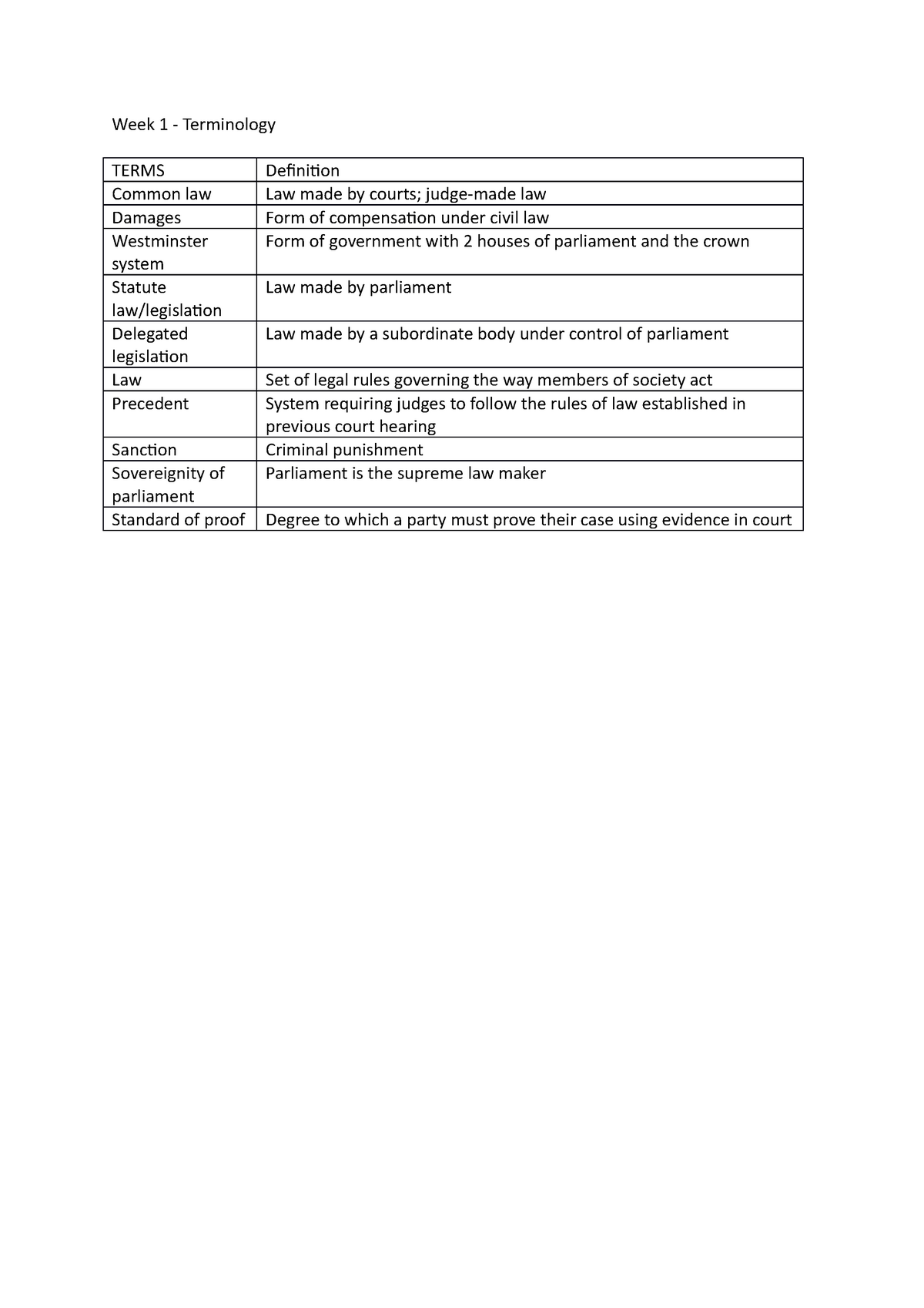 week-1-law-terminology-week-1-terminology-terms-definition-common