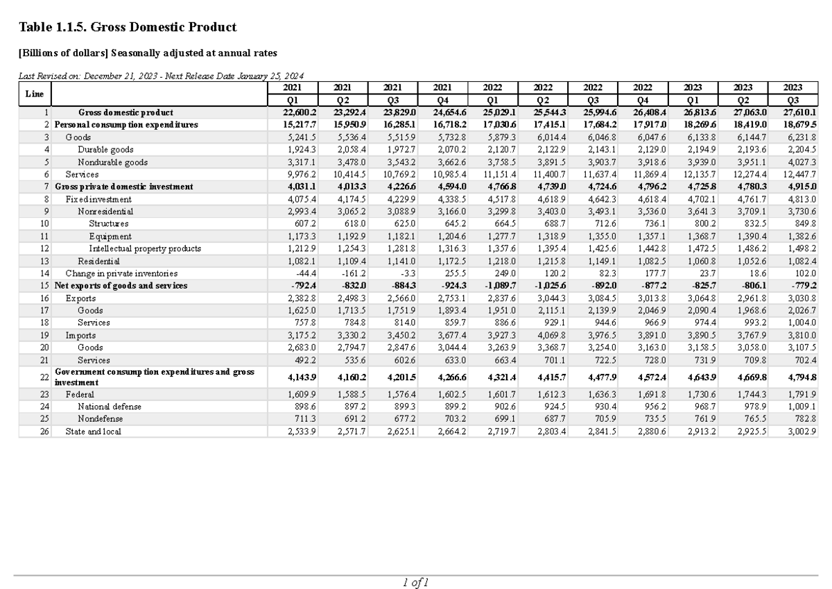 Table 1 - static data - Table 1.1. Gross Domestic Product 7 Gross ...
