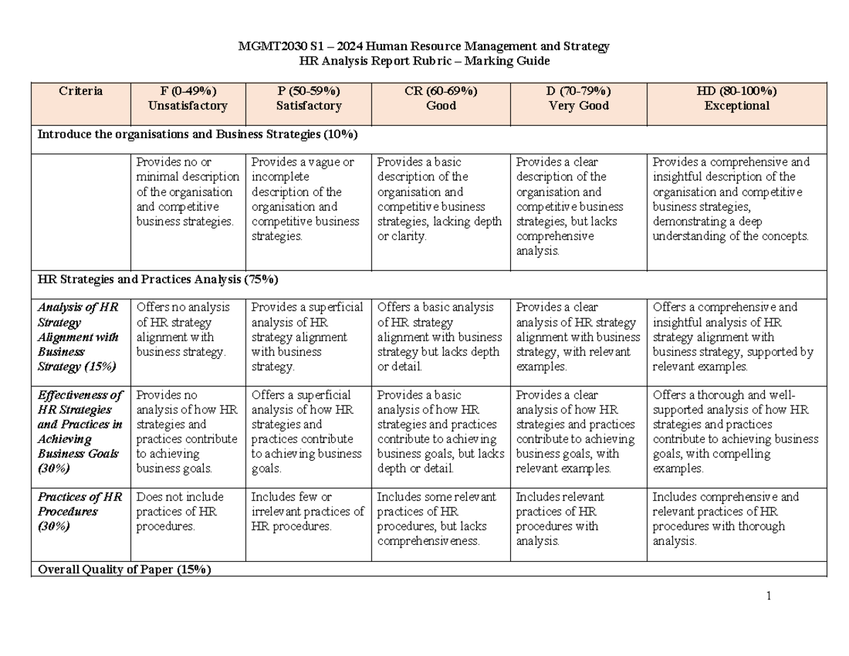 MGMT2030 S1 2024 HR Analysis Report Rubric - MGMT2030 S1 – 2024 Human ...