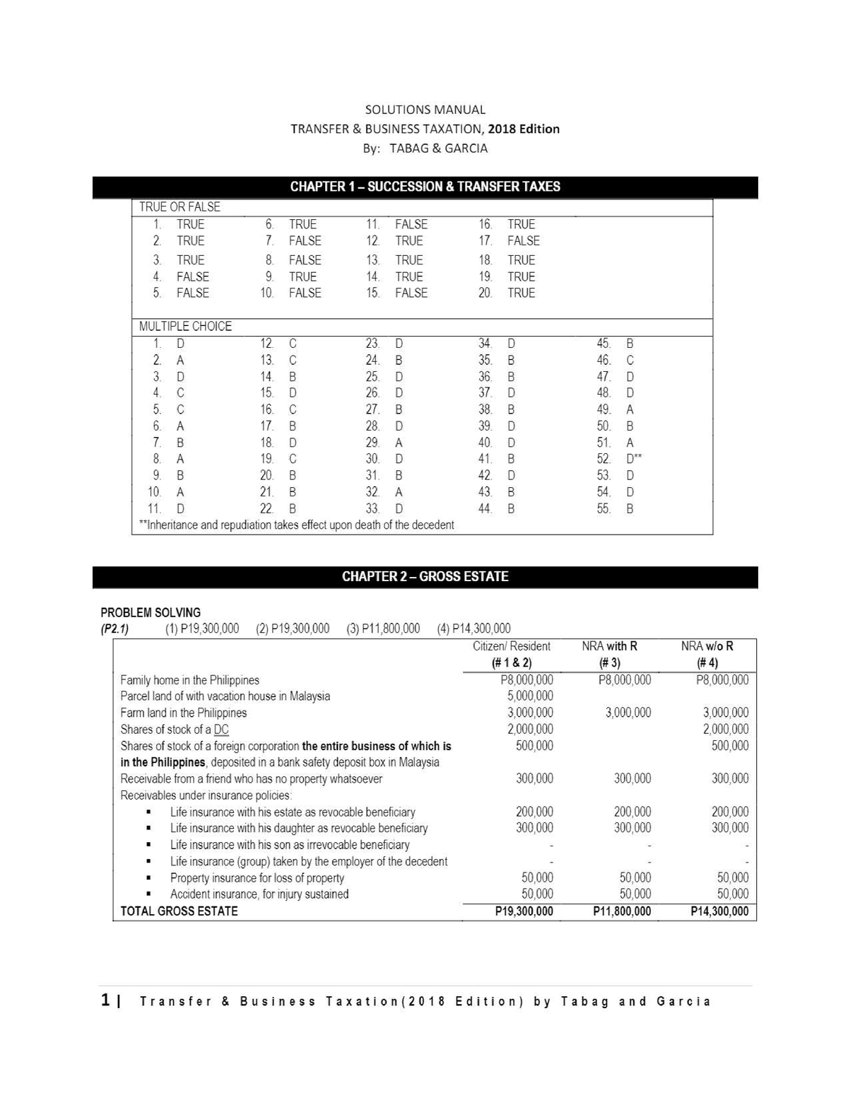 Transfer and Business Tax 2018 edition - BS Accountancy - Studocu