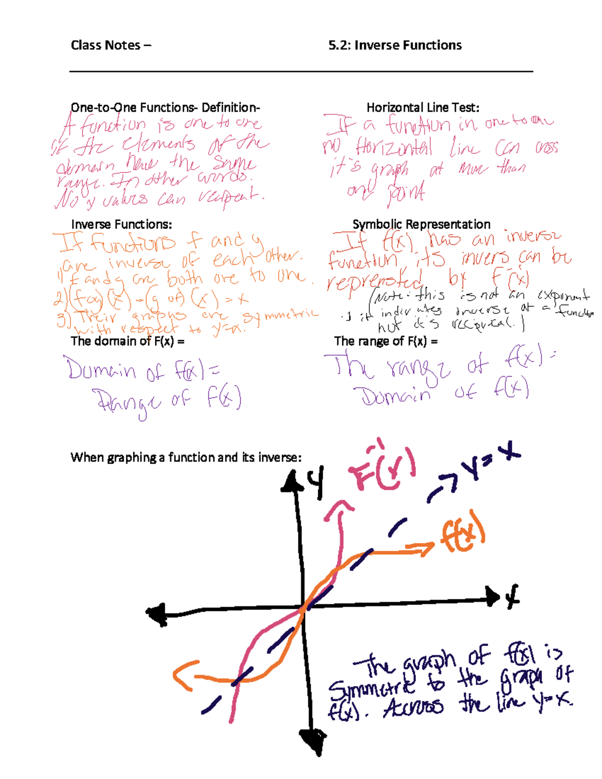 3.1 - Mac 1105 - Class Notes – 5. 2 : Inverse Functions One-to-One ...