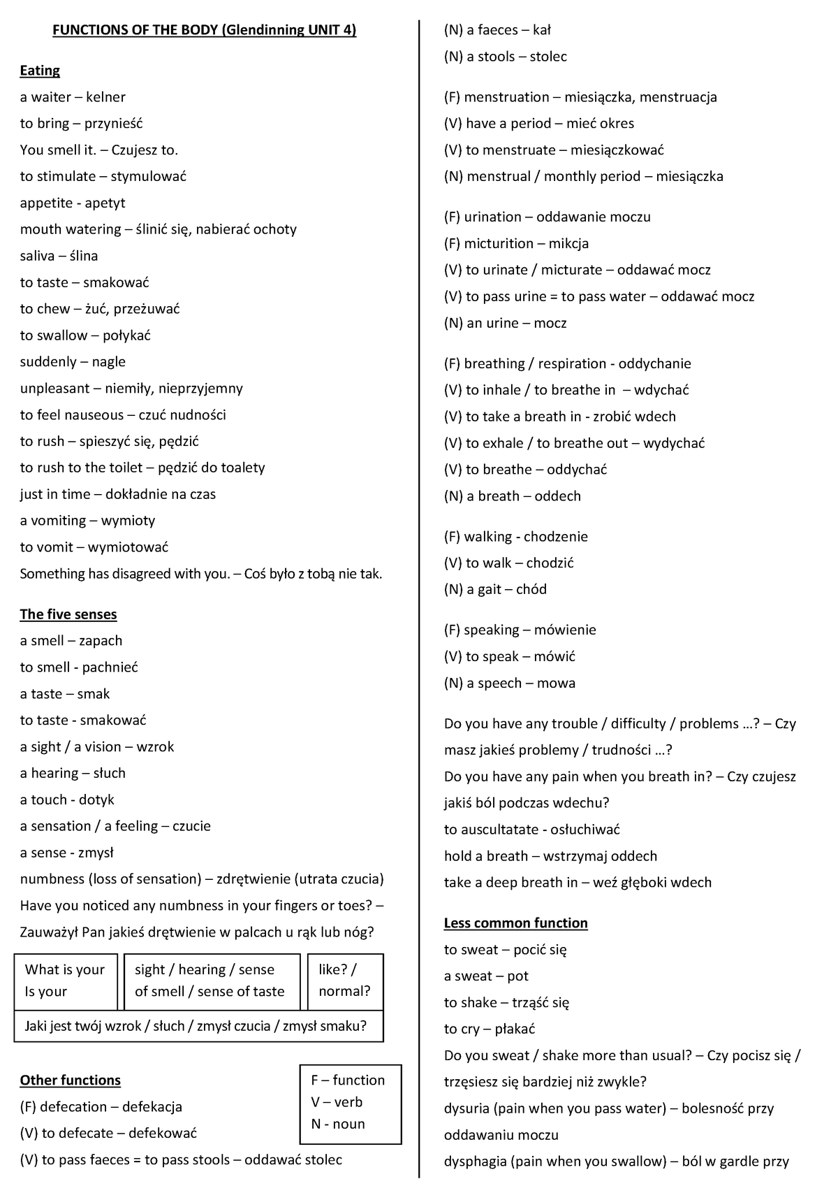 04-functions-of-the-body-functions-of-the-body-glendinning-unit-4