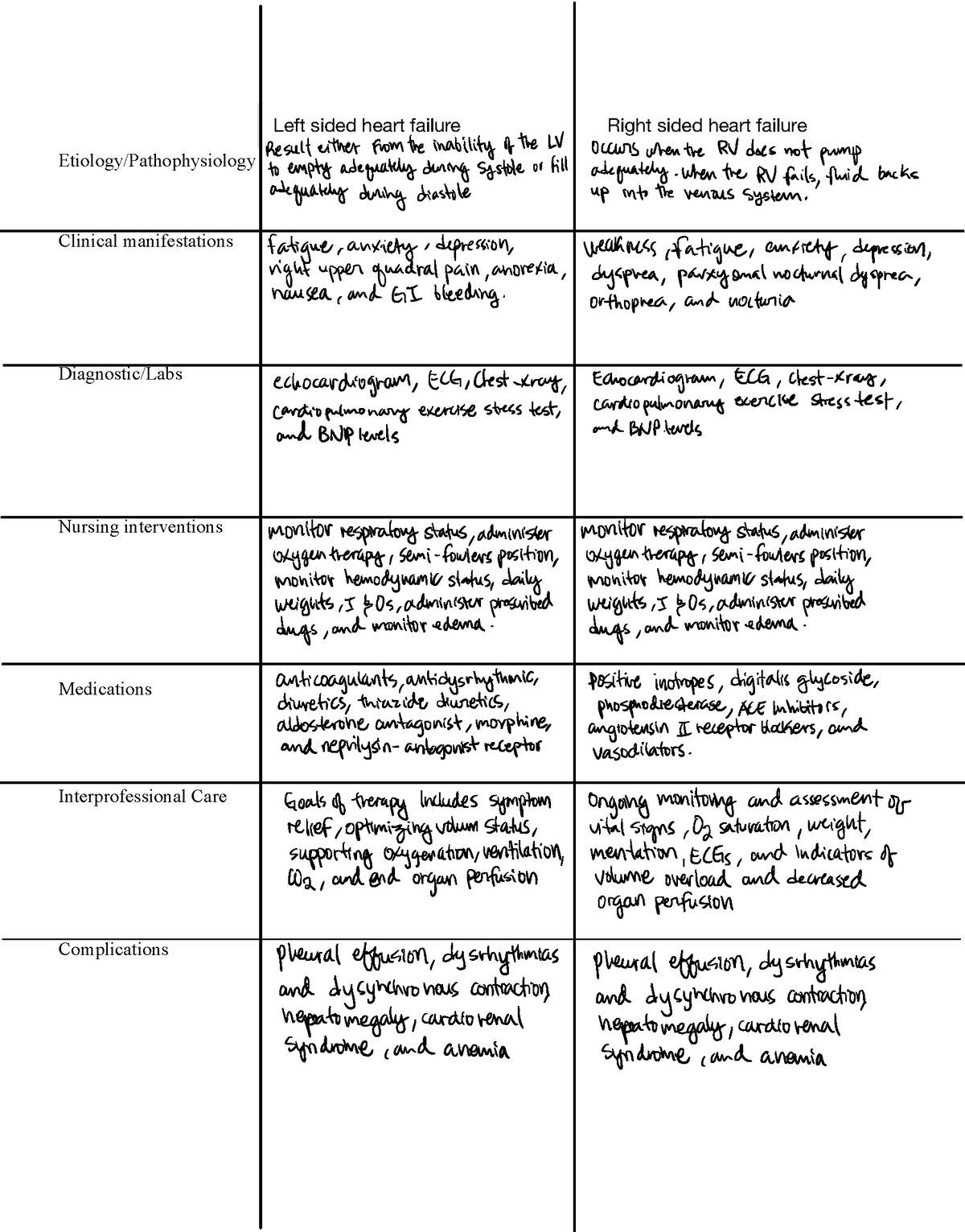 Week 2 Heart Failure worksheet copy - Left Sided Heart Failure Right ...