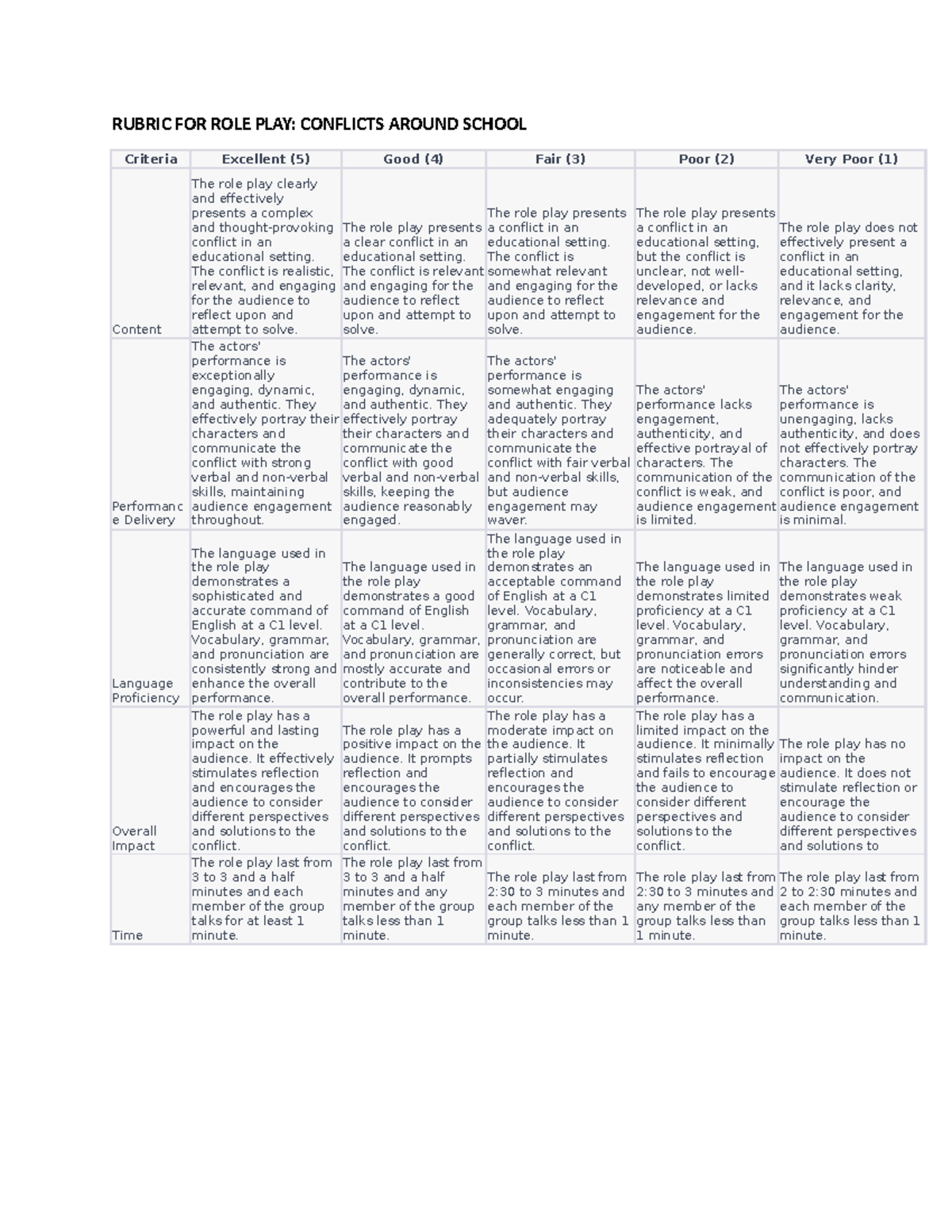 Rubric FOR ROLE PLAY You can used in role plays RUBRIC FOR ROLE