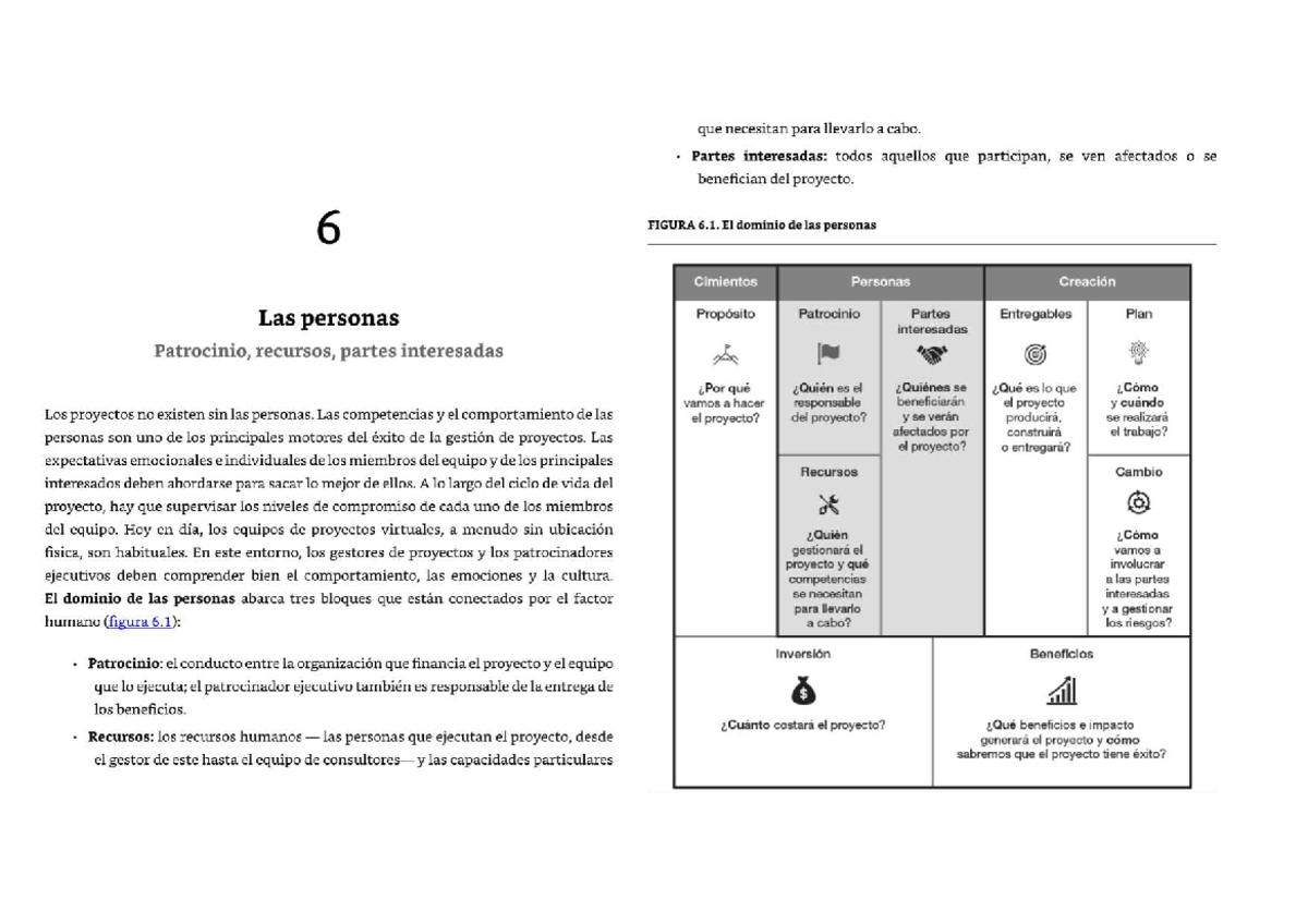 Manual para la Dirección de Proyectos Cap. 6 Management Studocu