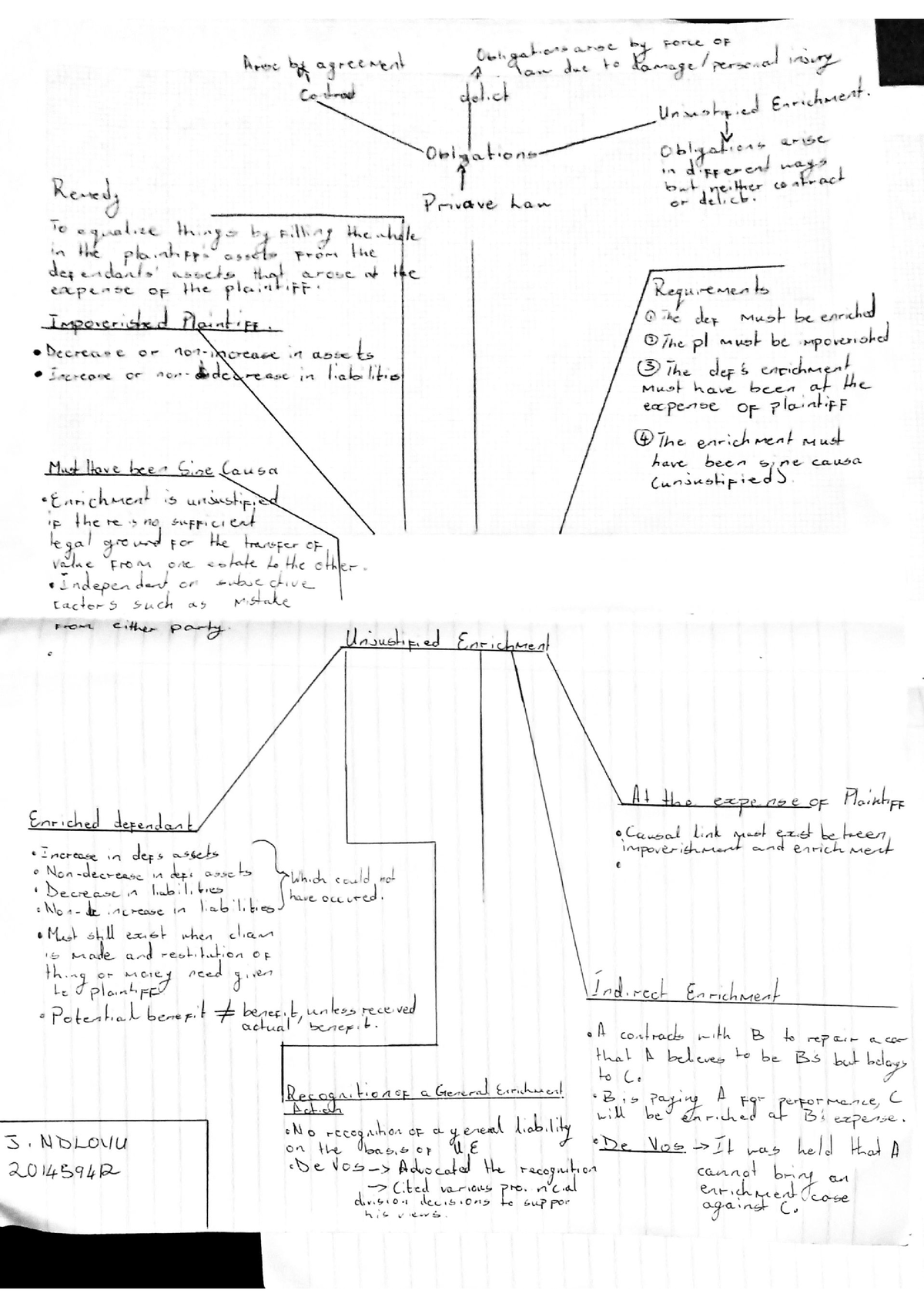 unjustified-enrichment-studocu