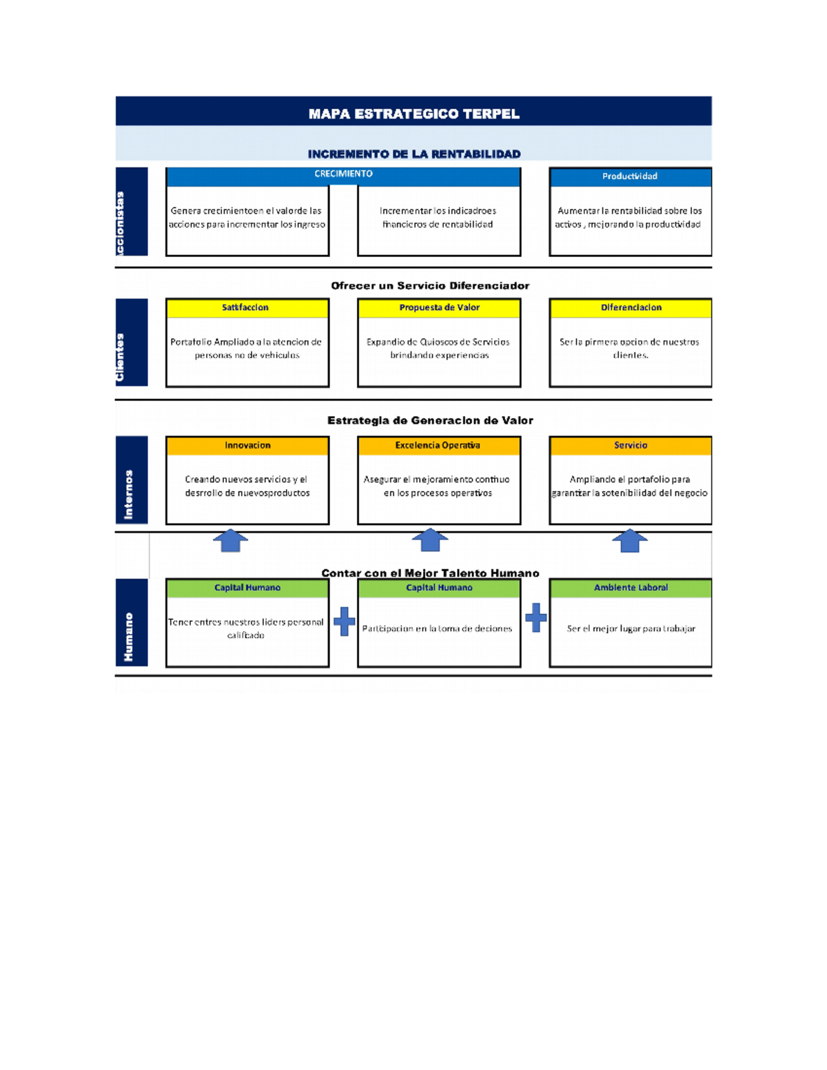 Mapa Estrategico Terpel Gerencia Financiera Studocu