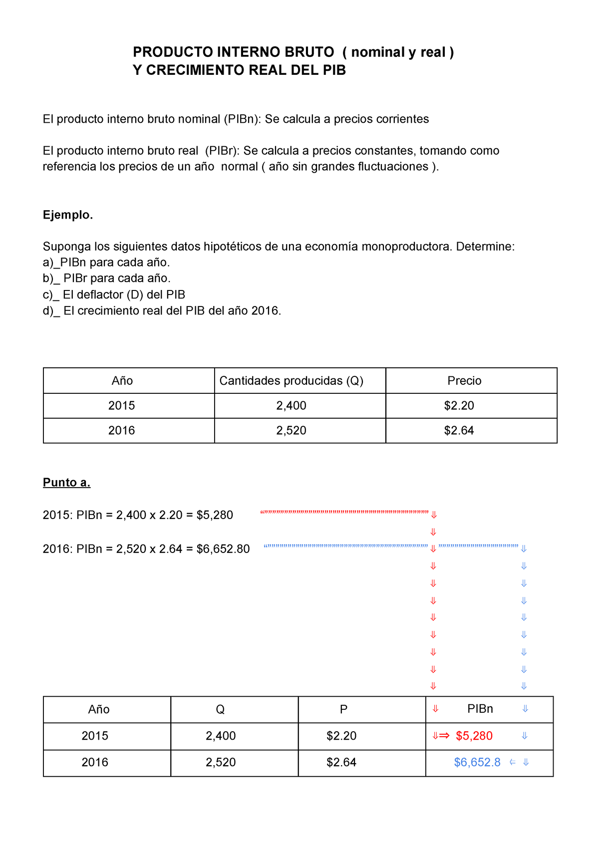 162960 Pib Nominal Y Pib Real Producto Interno Bruto Nominal Y Real Y Crecimiento Real Del 8197