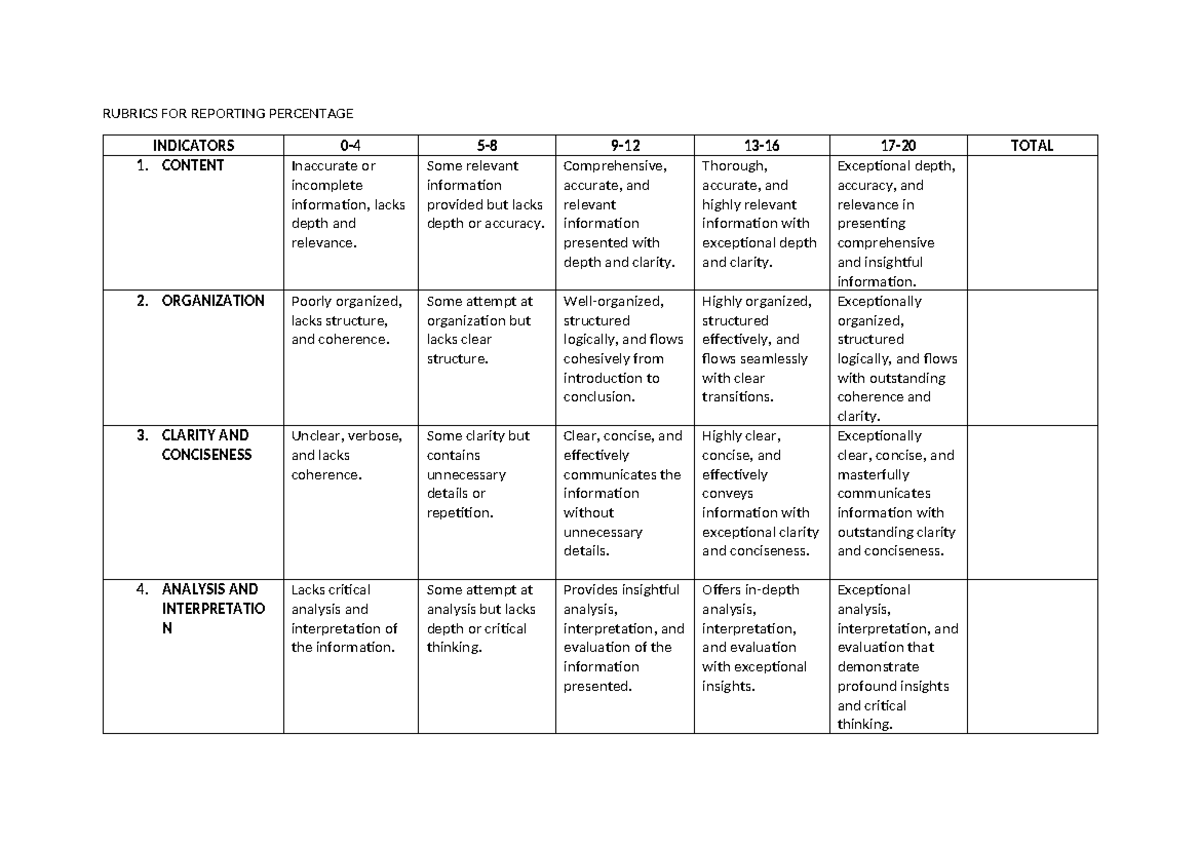 Rubrics FOR Reporting Percentage - RUBRICS FOR REPORTING PERCENTAGE ...