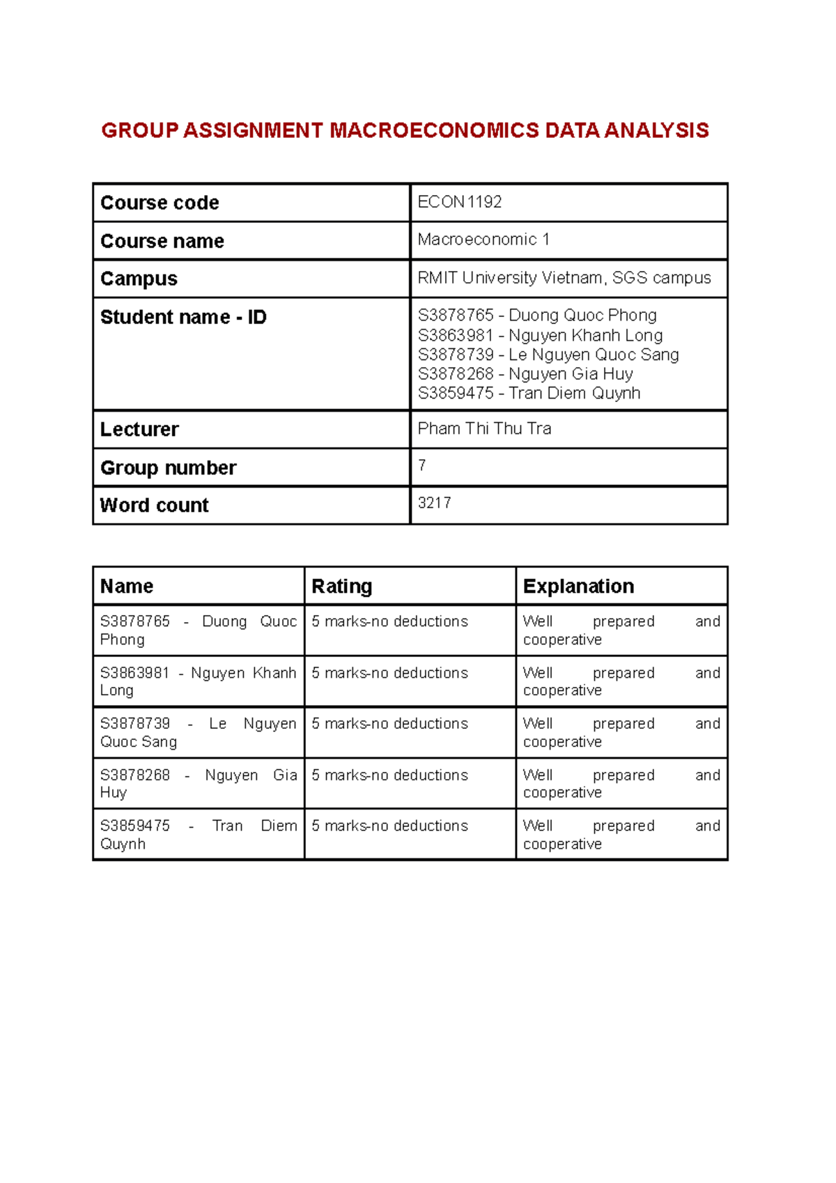 group-7-mac-1-assignment-2-1-group-assignment-macroeconomics-data