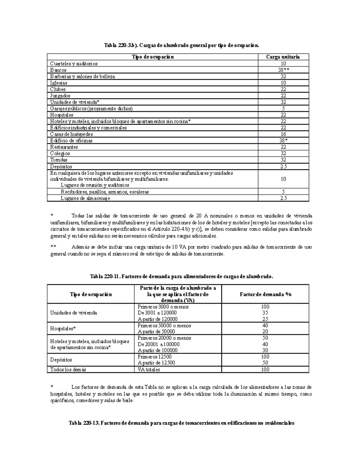 Tablas de la NTC 2050 Instalación Tabla 2203). Cargas de alumbrado