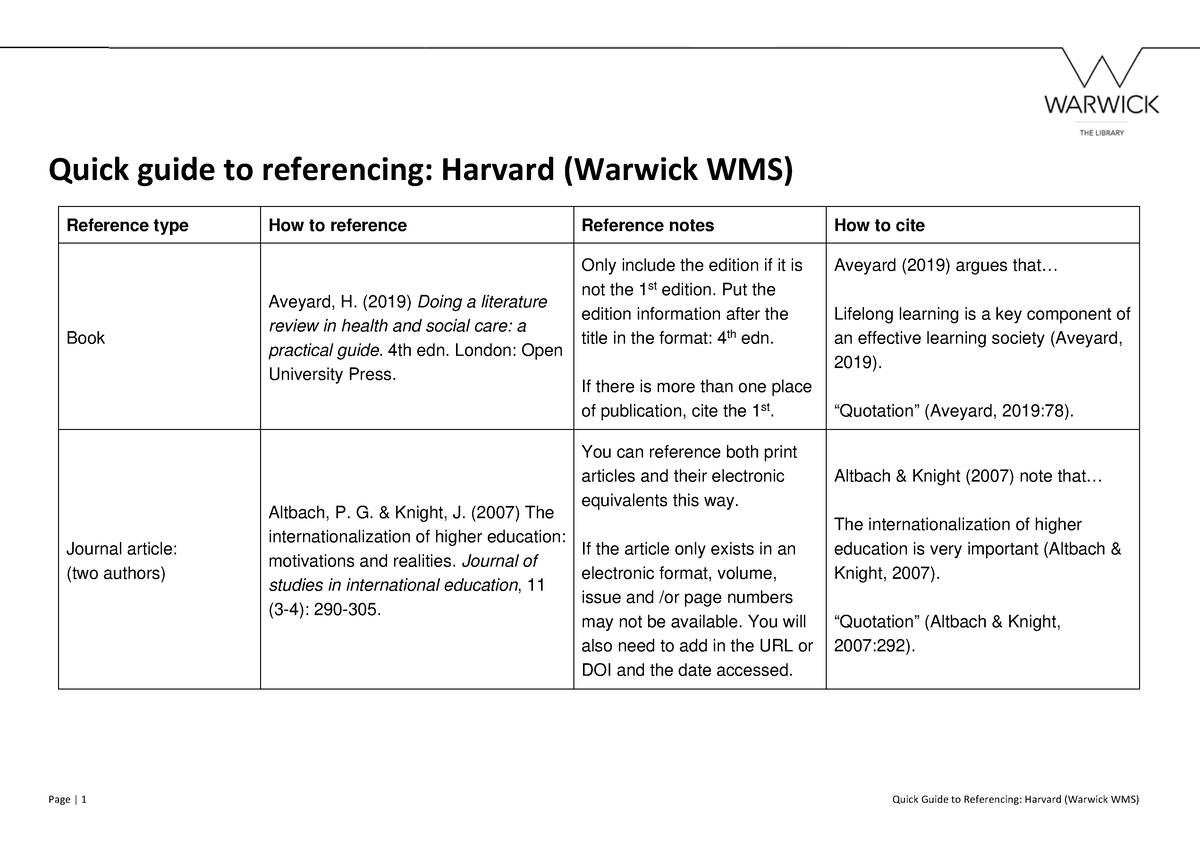 Harvard-referencing-guide - Quick Guide To Referencing: Harvard ...