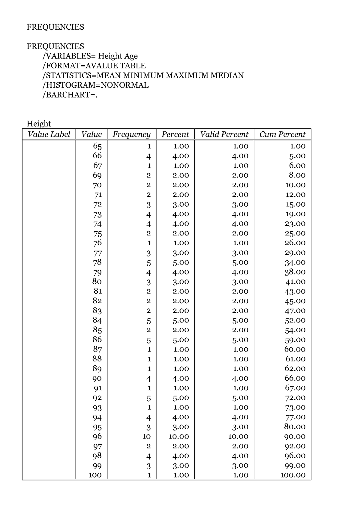 Descriptive Analysis: A output file of PSSPP - FREQUENCIES FREQUENCIES ...