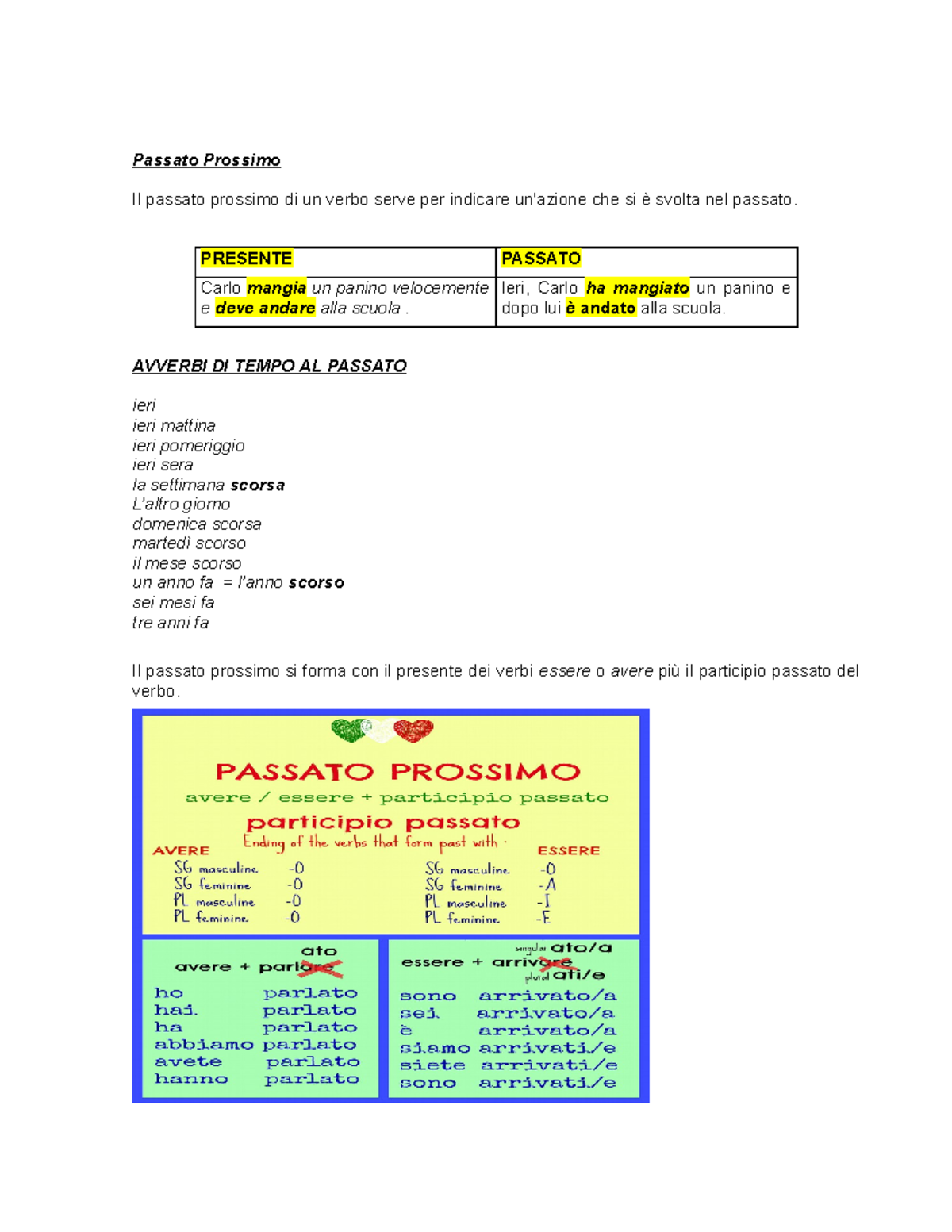 Passato Prossimo Passato Prossimo Il passato prossimo di un