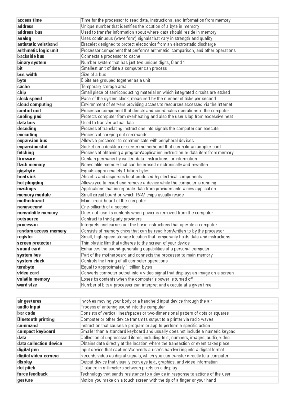 CCE101-Reviewer print - access time Time for the processor to read data ...