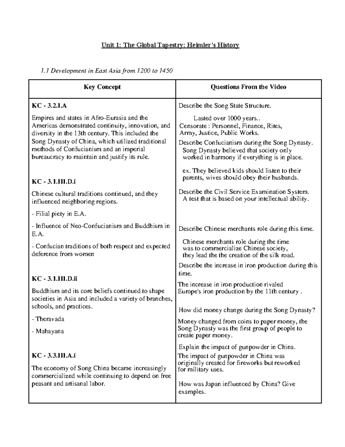 1 1 AP World History Heimler Question Unit 1 The Global Tapestry 