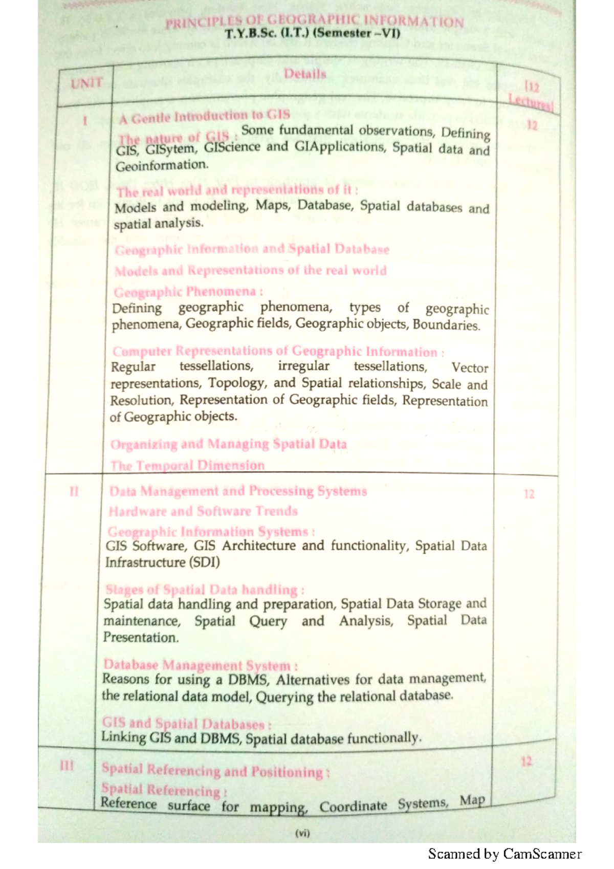 GIS Textbook Sheth Publication - Software Project Management - Studocu