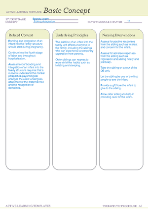 Pain Management for Perinatal Laceration - ALT Basic Concept - ACTIVE ...