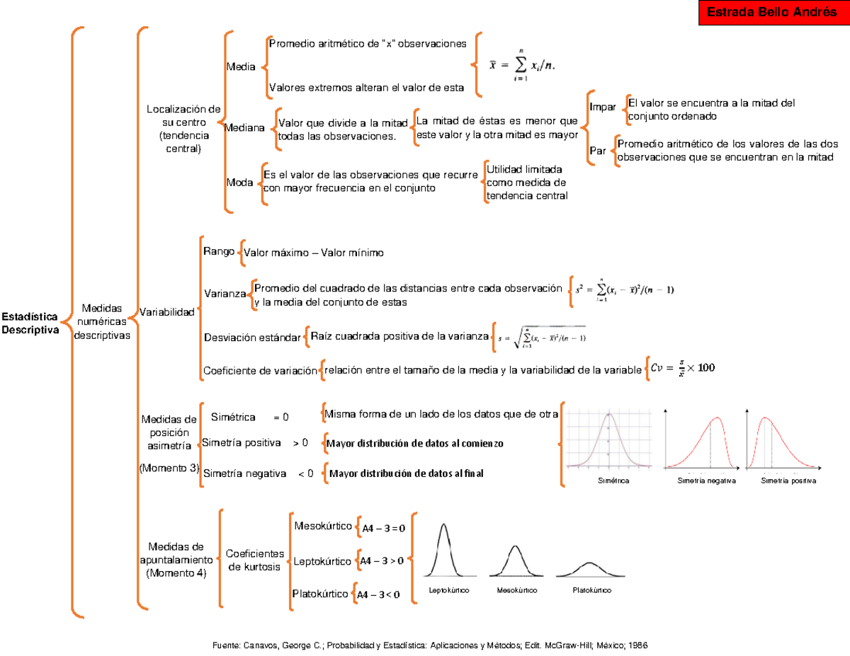 Canavos Probabilidad Y Estadistica Solucionario www.studocu.com