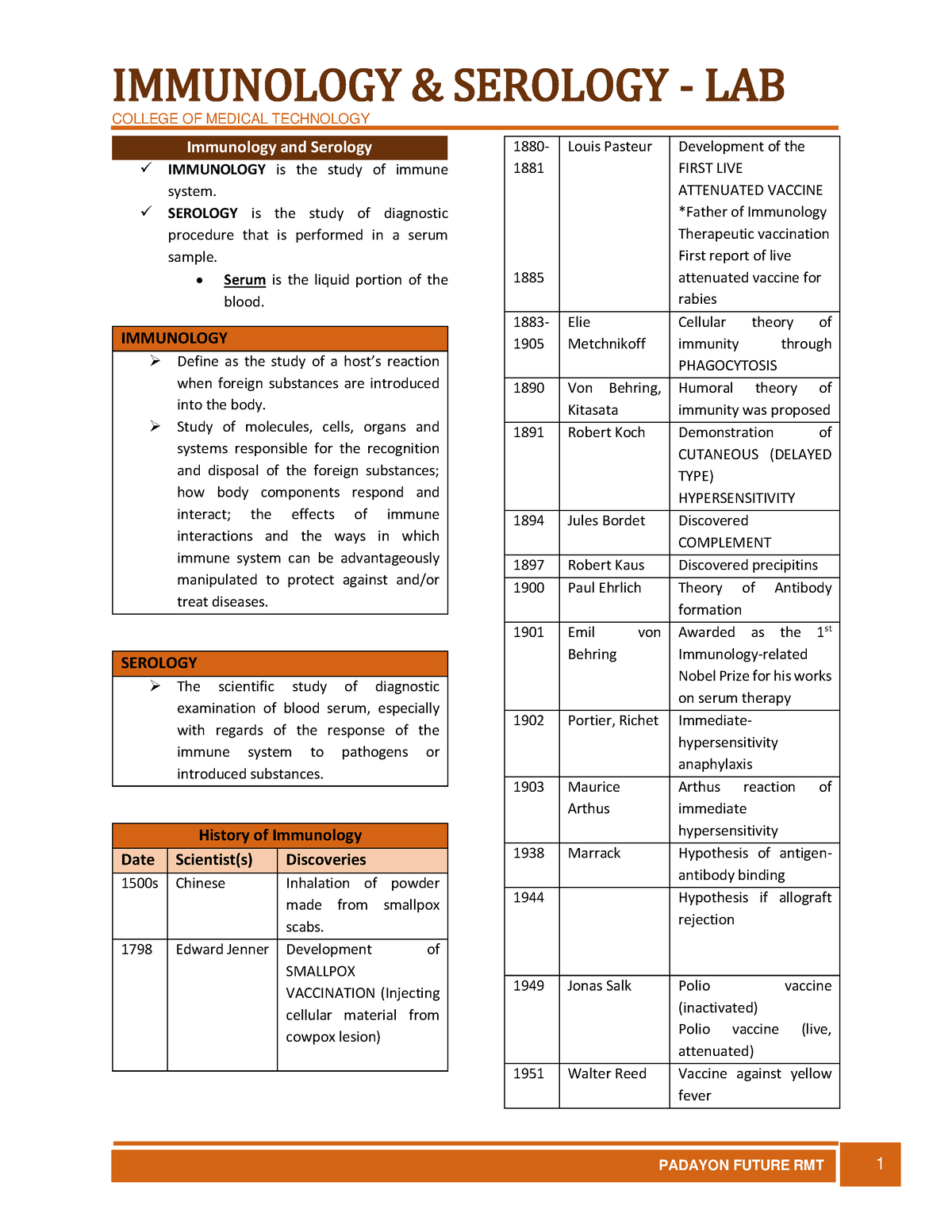 Immunology Serology Lab College Of Medical Technology Immunology And Serology Immunology Is 4986