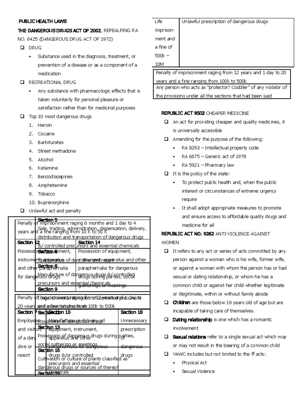 Public HealthLaws PUBLIC HEALTH LAWS THE DANGEROUS DRUGS ACT OF 200