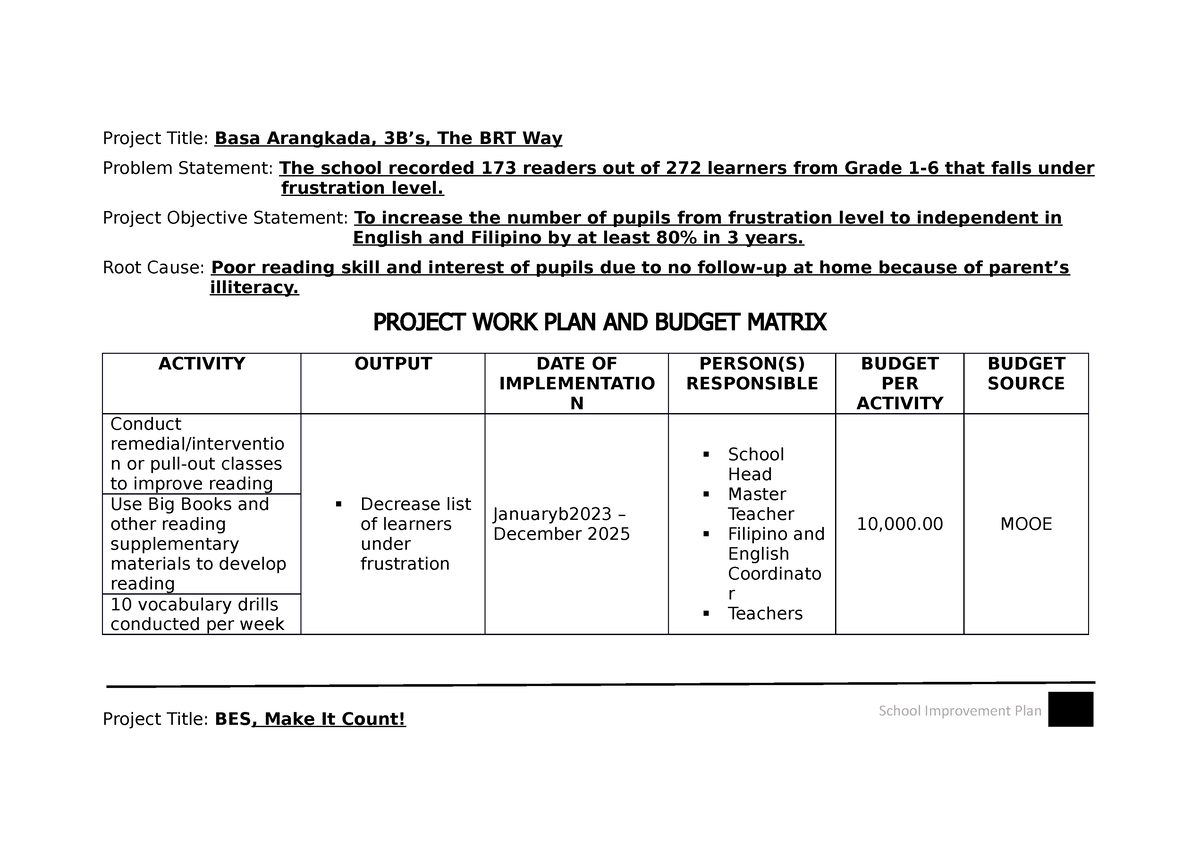 BESESIPMS BudgetMatrix20222025 Project Title Basa Arangkada, 3B