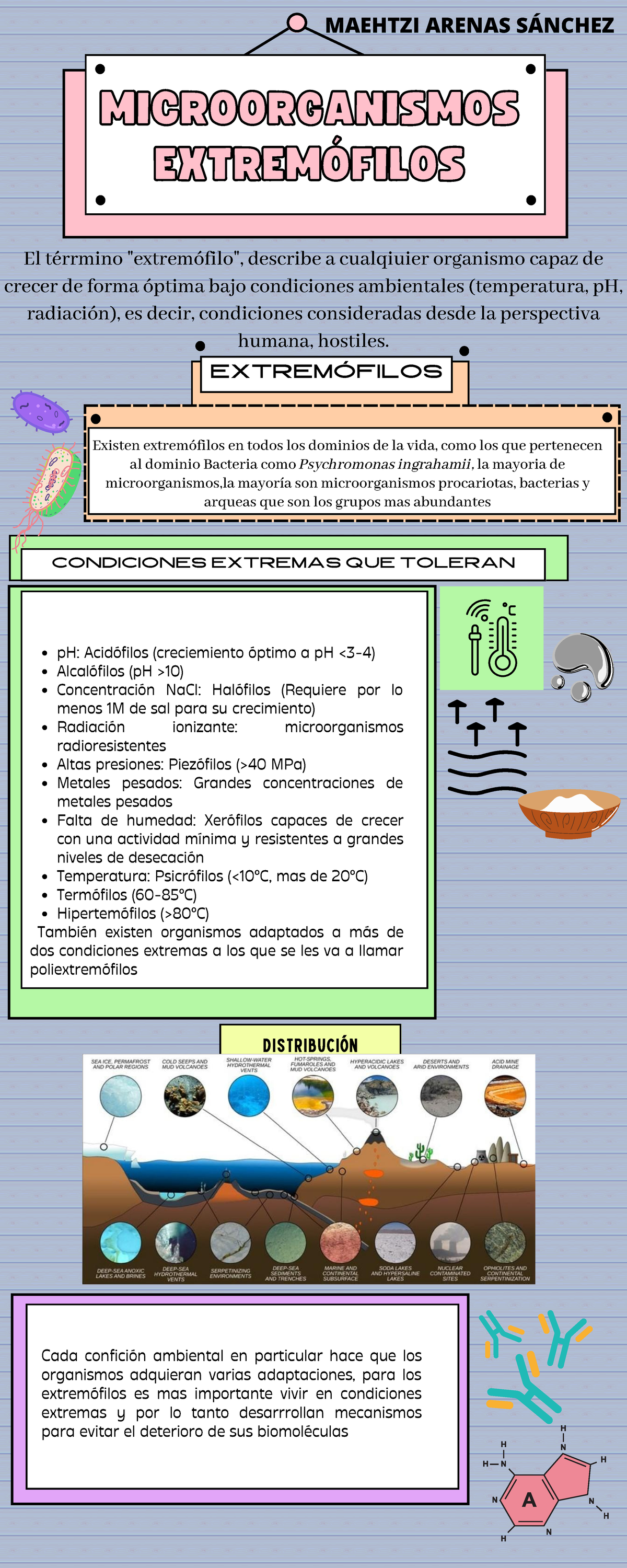 Infografía - EXTREMÓFILOS CONDICIONES EXTREMAS QUE TOLERAN distribución ...