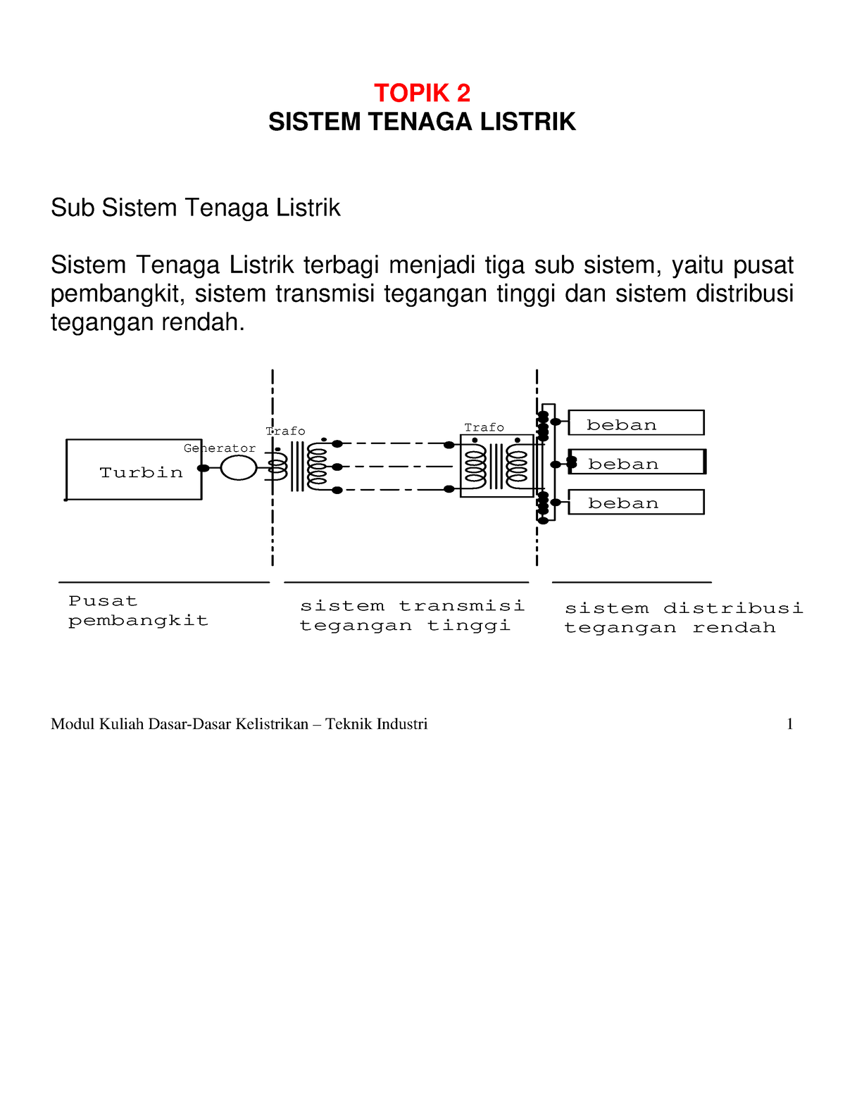 Modul 3 Sistem-Tenaga-Listrik - TOPIK 2 SISTEM TENAGA LISTRIK Sub ...