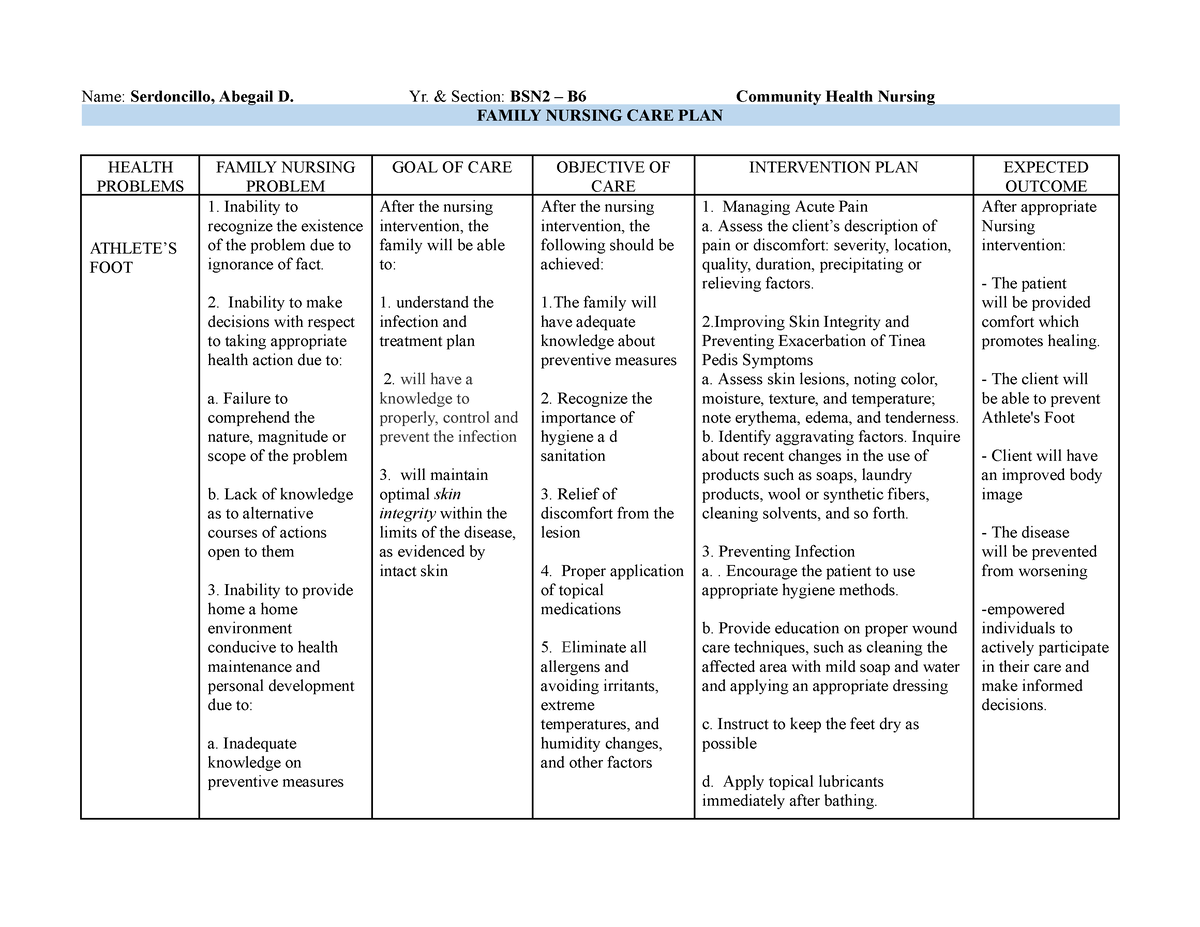 FNCP - huhu - Name: Serdoncillo, Abegail D. Yr. & Section: BSN2 – B6 ...